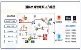 消防水源管理平臺(tái)