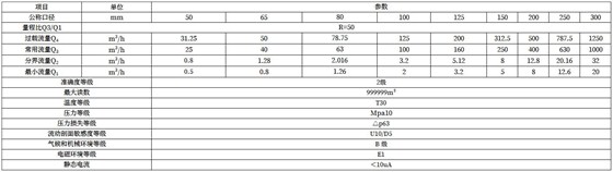 技術參數
