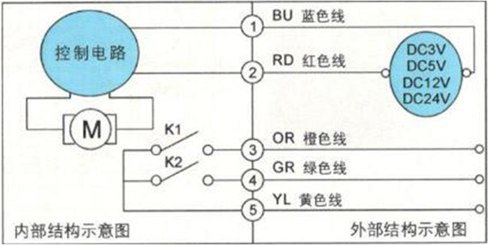 大口徑IC卡智能水表為何要選用蝶閥？