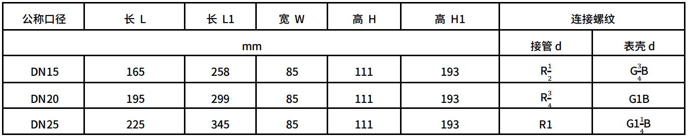 外形尺寸